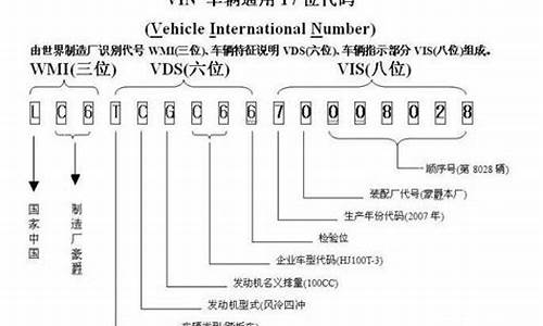 车辆识别代码查询车型_车辆识别代码查询车