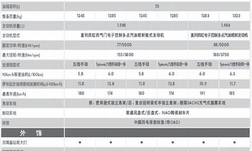 朗逸配置参数配置_朗逸配置参数配置202