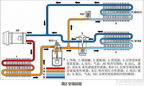 奔驰e300冷空调怎么开图解奔驰e300