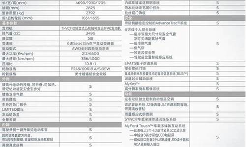 丰田特锐配置参数表_丰田特锐配置参数表图