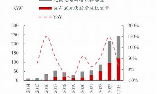 2024年二月新能源汽车销量排行榜_21