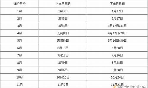 5月30日油价调整最新消息_5月30日油价调整最新消息,98