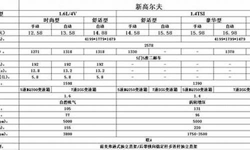 高尔夫配置参数配置_高尔夫配置参数配置2017