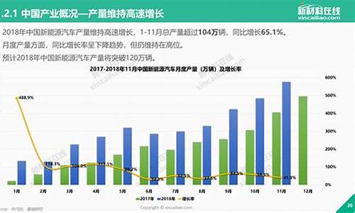 2023年全球新能源汽车销量排行榜_2023年全球新能源汽车销量排行榜前十名