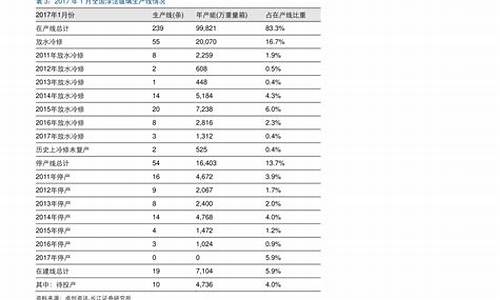 报废车回收价格表2020_长春报废车回收价格表2020