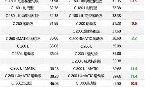 奔驰汽车价格表_奔驰汽车价格表车价格表