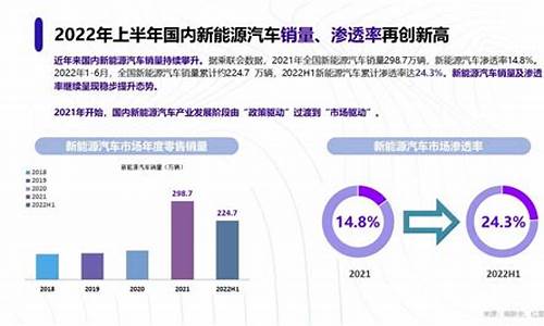 2023年新能源汽车数量_2023年新能源汽车数量统计图